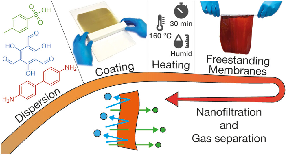 JACS COF membranes paper