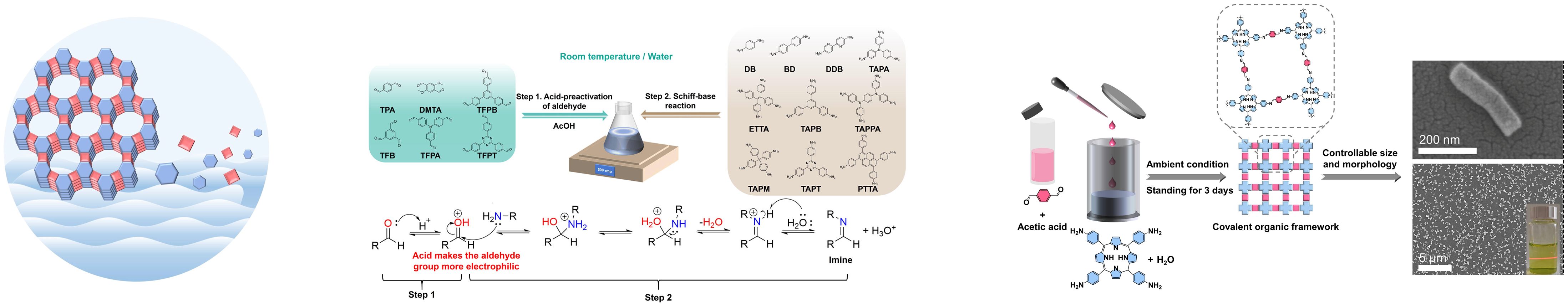 Green synthesis of COFs